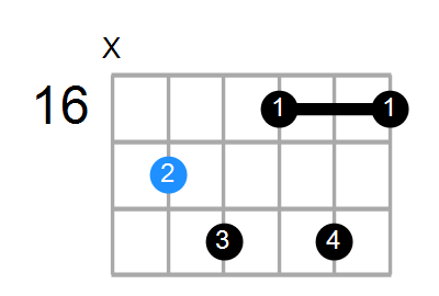 Ddim7 Chord
